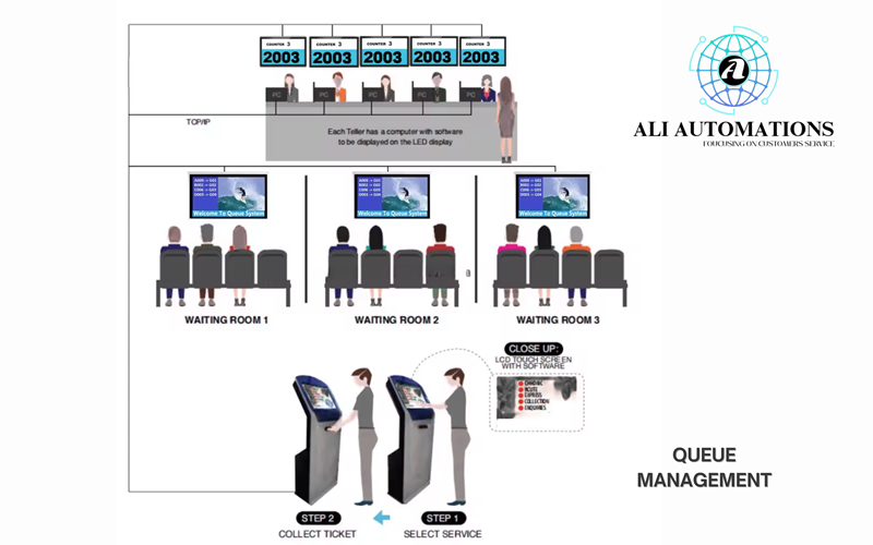 QUEUE MANAGEMENT